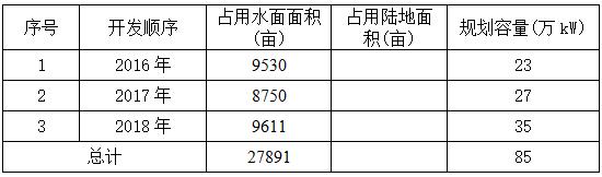 淮北市