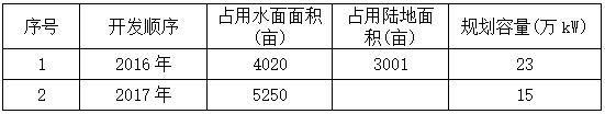 宿州市