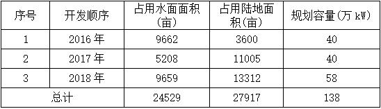 淮南市