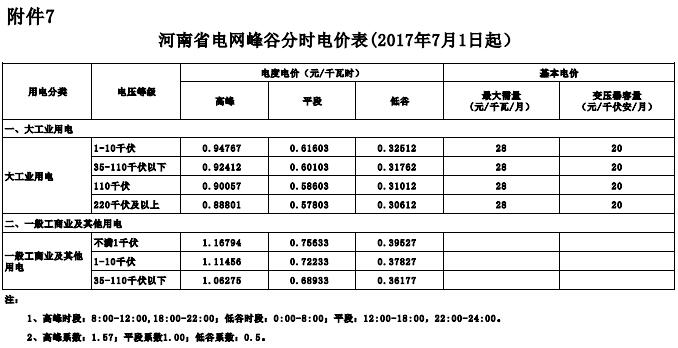 河南电价