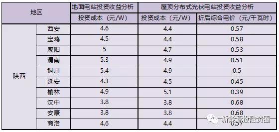 2018三种项目类型收益率.jpg